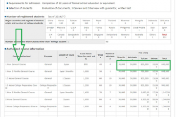 học phí du học nhật bản