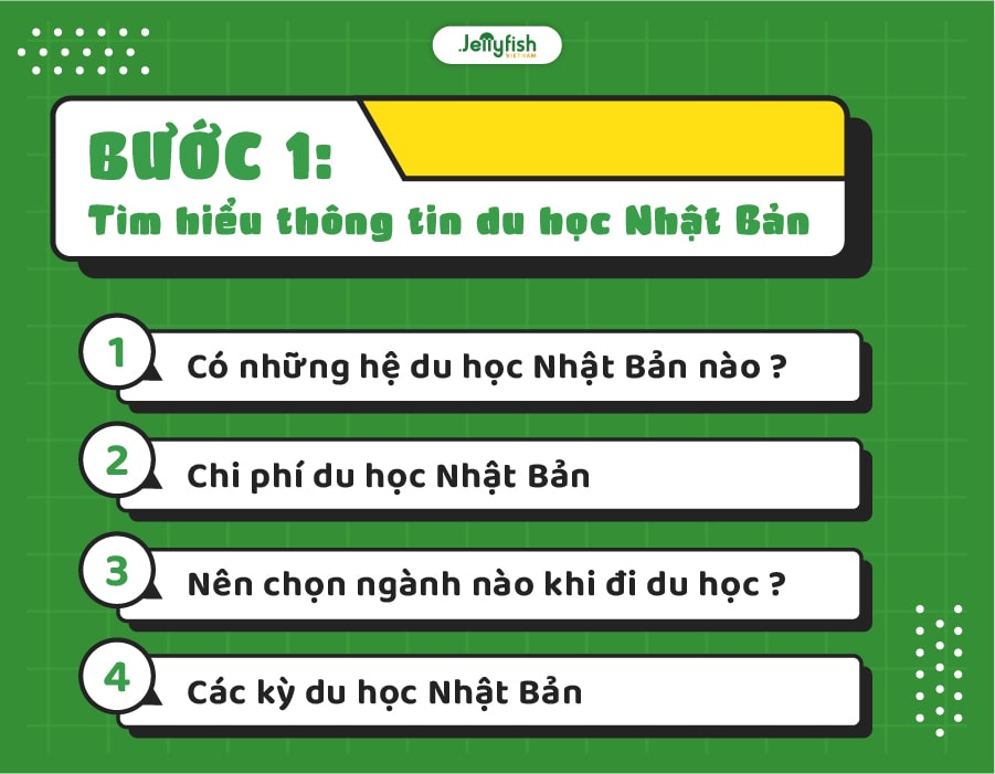 Bạn chọn hệ du học nào?