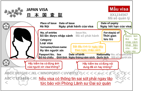 Nội dung trên mặt visa