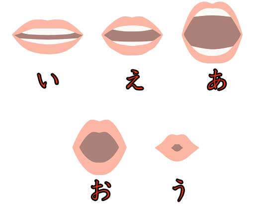 khẩu hình miệng trong tiếng Nhật