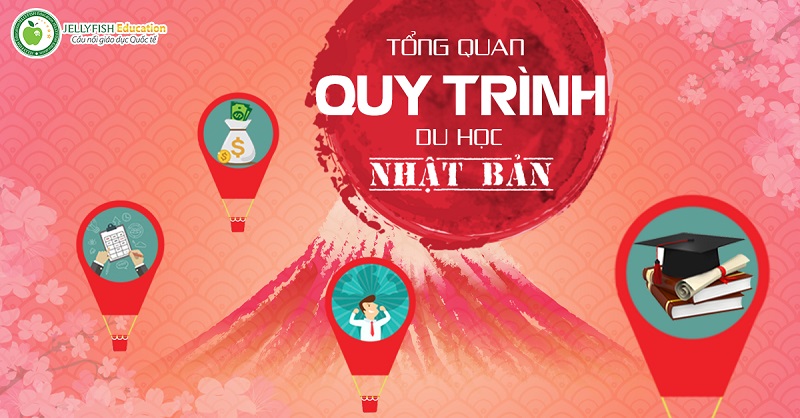 Tư vấn du học Nhật Bản tại Hà Nội