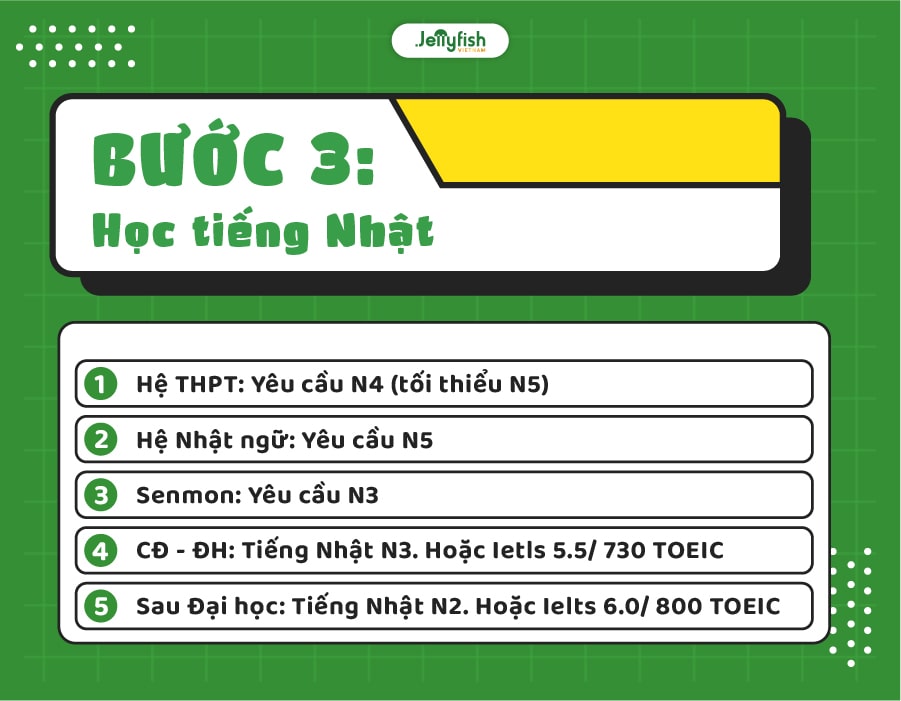 Bước 3: Học tiếng Nhật