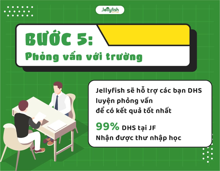 Bước 5: Phỏng vấn với trường