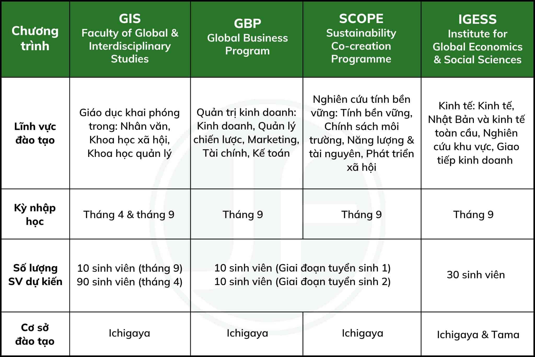 English based Degrees - Hosei University