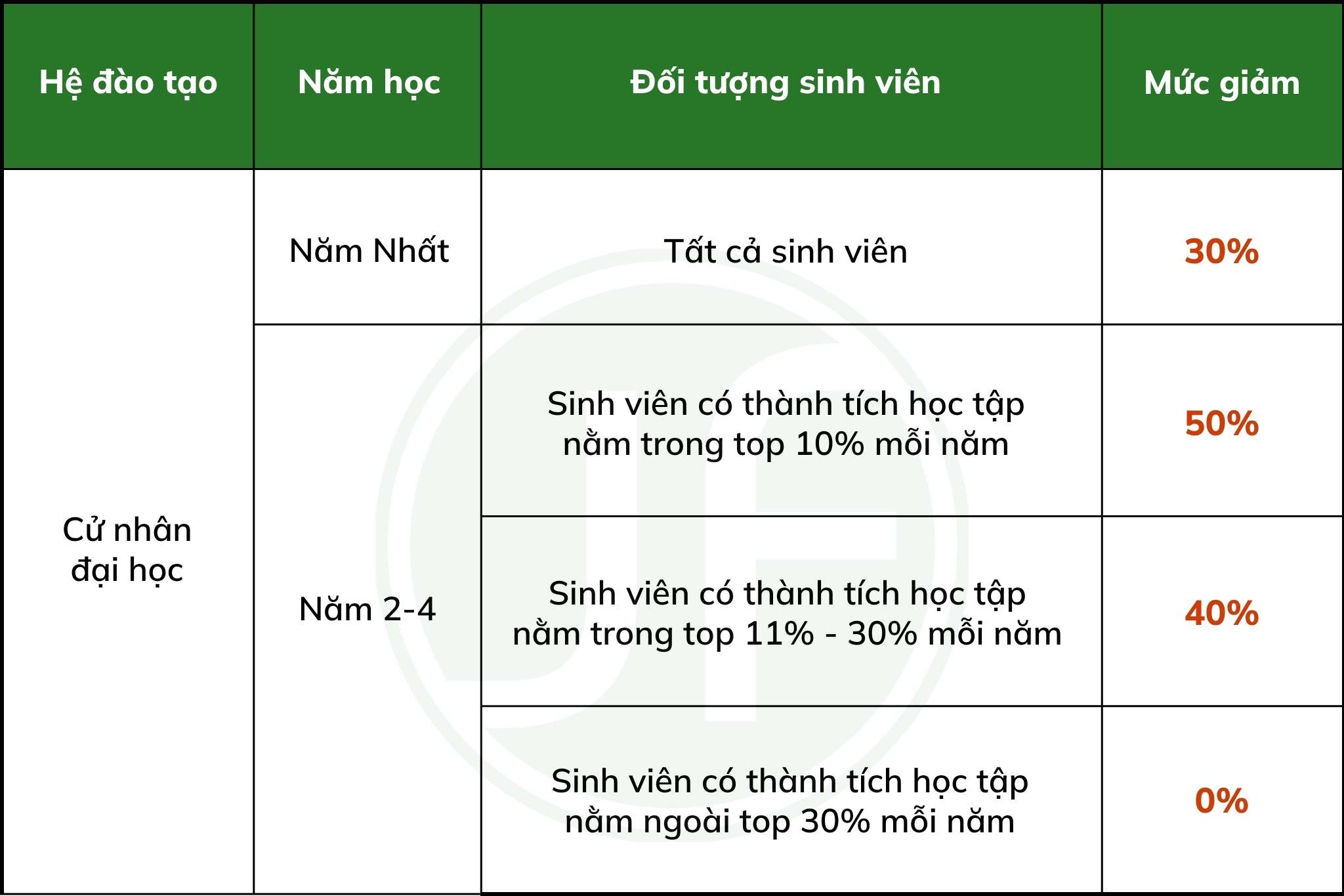 Học bổng Đại học Hosei - English based Degrees Học bổng Đại học Hosei - English based Degrees