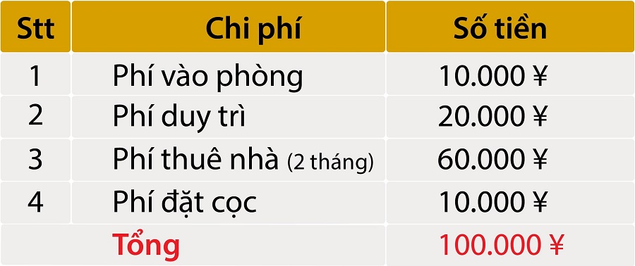 Phí KTX trường Nhật ngữ Meric