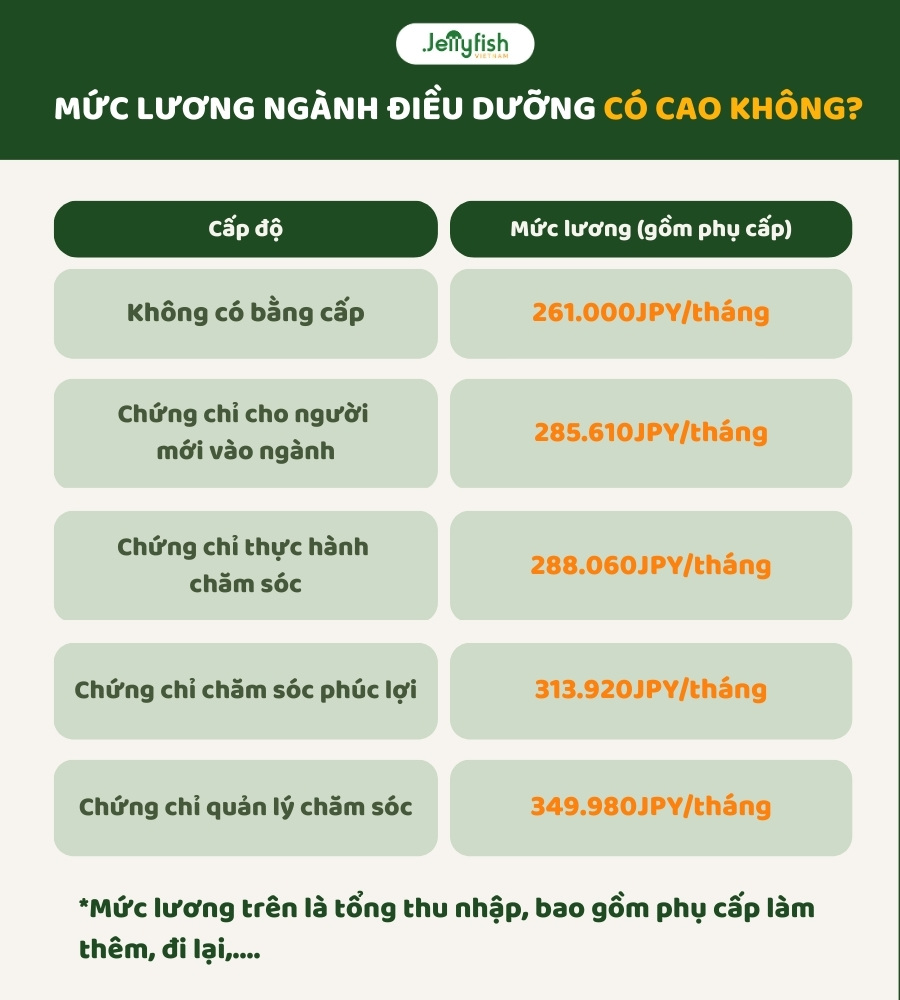 KHÓ KHĂN KHI HỌC ĐIỀU DƯỠNG TẠI NHẬT