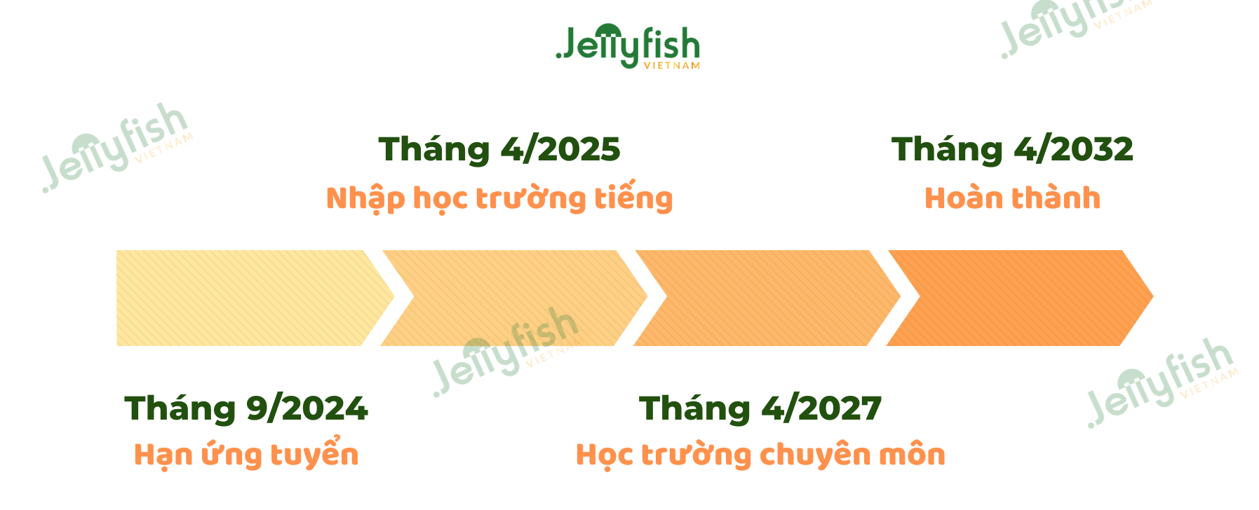 Lộ trình học bổng điều dưỡng tỉnh Fukui kỳ tháng 4/2025