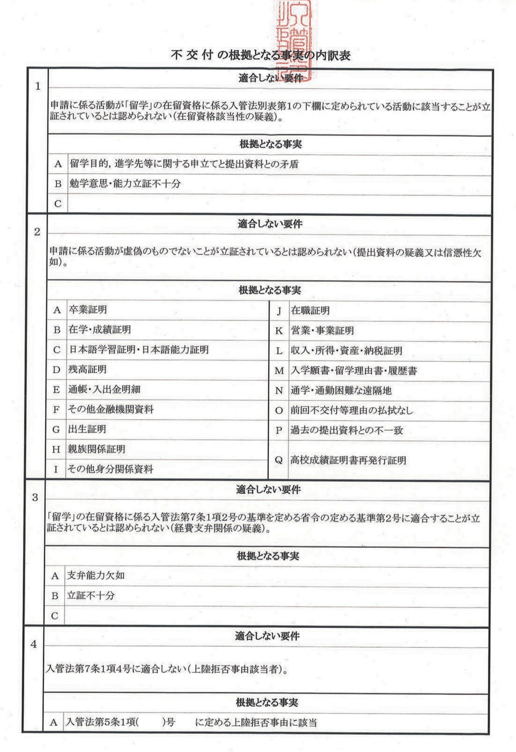 Bảng xác nhận lỗi trượt CXNC Fukuoka