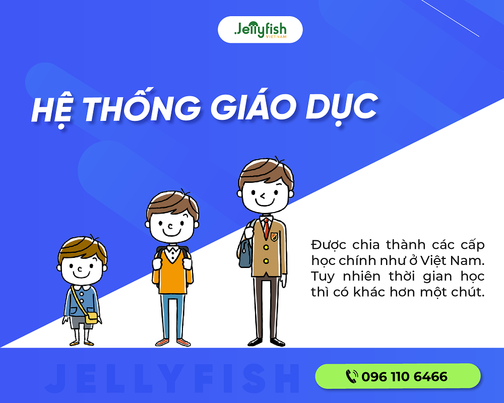 Hệ thống giáo dục ở Nhật Bản cũng được chia thành các cấp học chính như ở Việt Nam