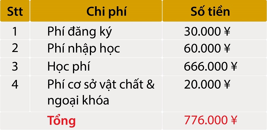 Học phí trường Nhật ngữ Meric