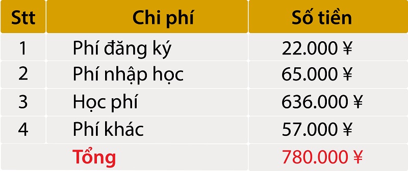 hoc-phi-truong-nhat-ngu-yoshida-tokyo