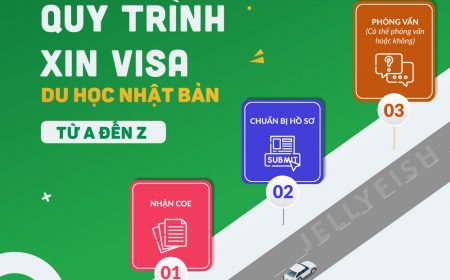 QUY TRÌNH XIN VISA DU HỌC NHẬT BẢN