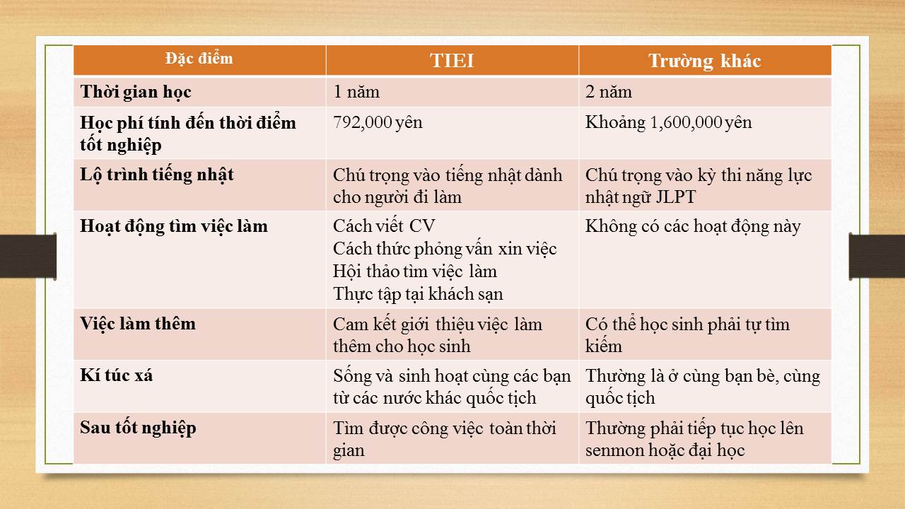 so sanh tiei