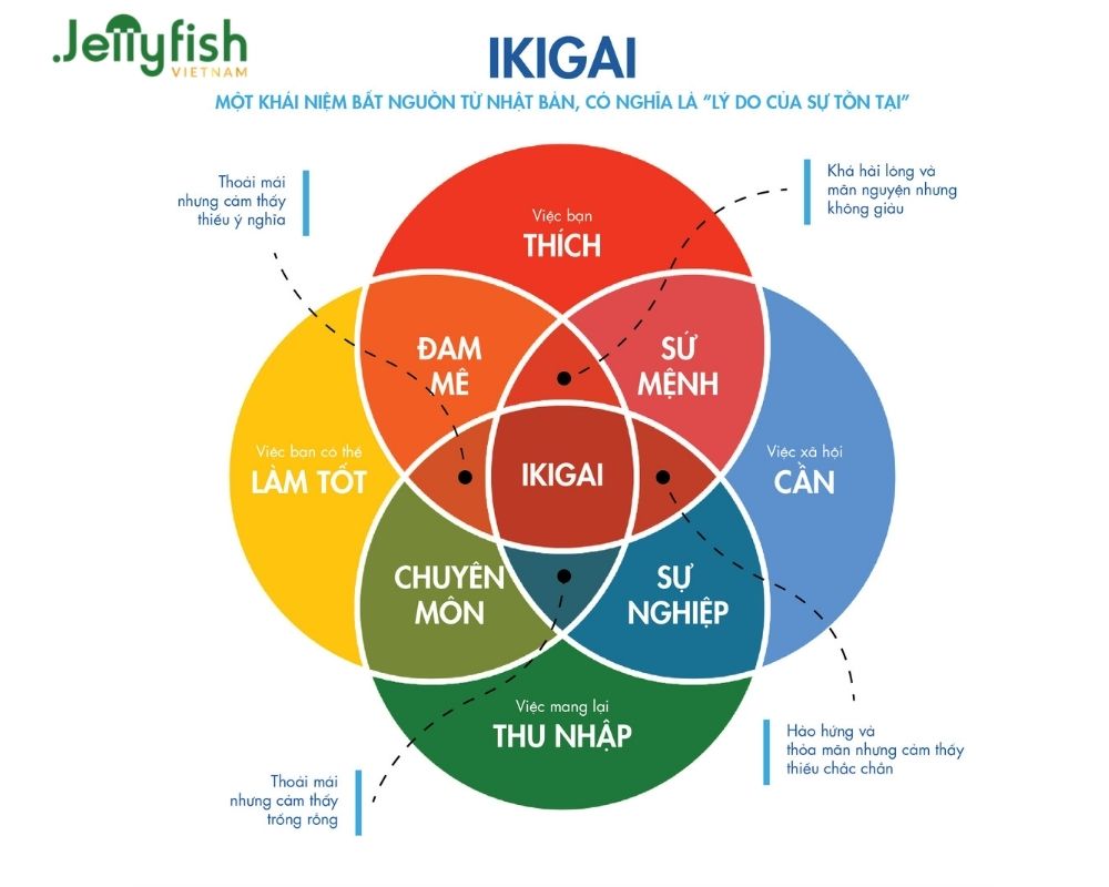 triết lý ikigai