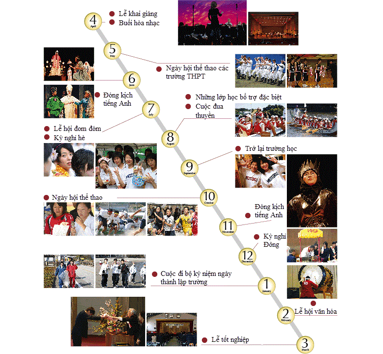 Cuộc sống tại Meitoku Gijuku